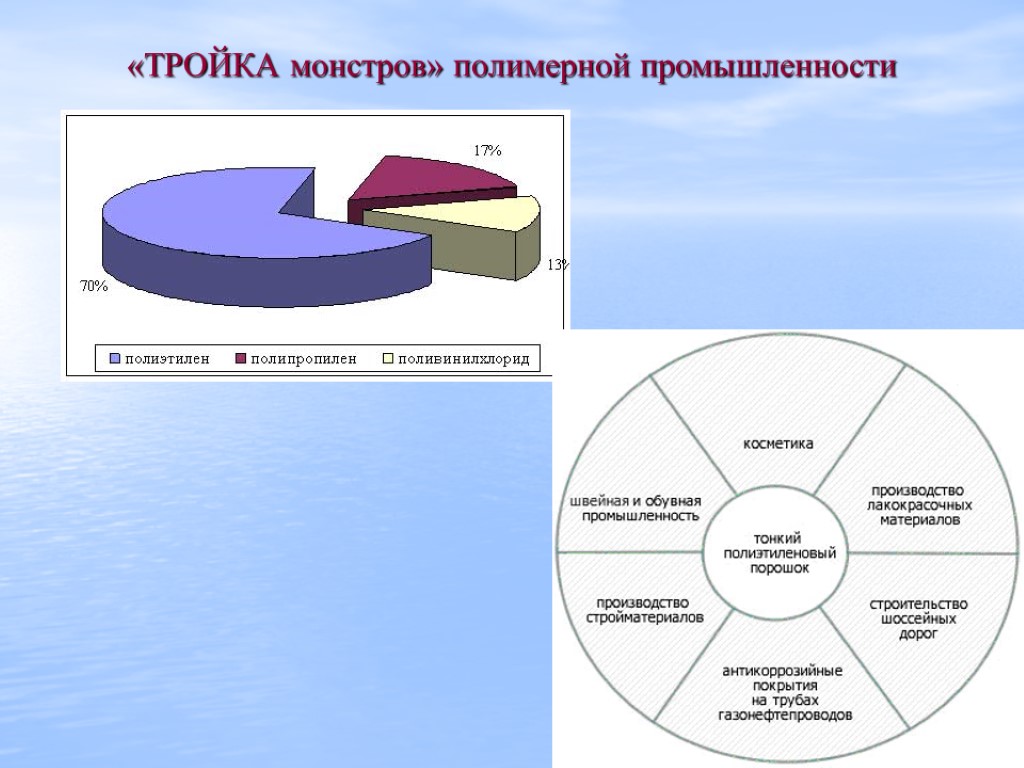 31 «ТРОЙКА монстров» полимерной промышленности